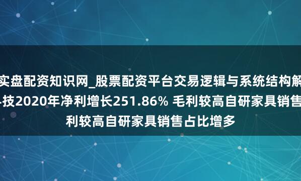 实盘配资知识网_股票配资平台交易逻辑与系统结构解析 森馥科技2020年净利增长251.86% 毛利较高自研家具销售占比增多
